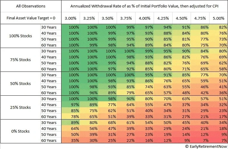 The Ultimate Guide to Safe Withdrawal Rates in Canada