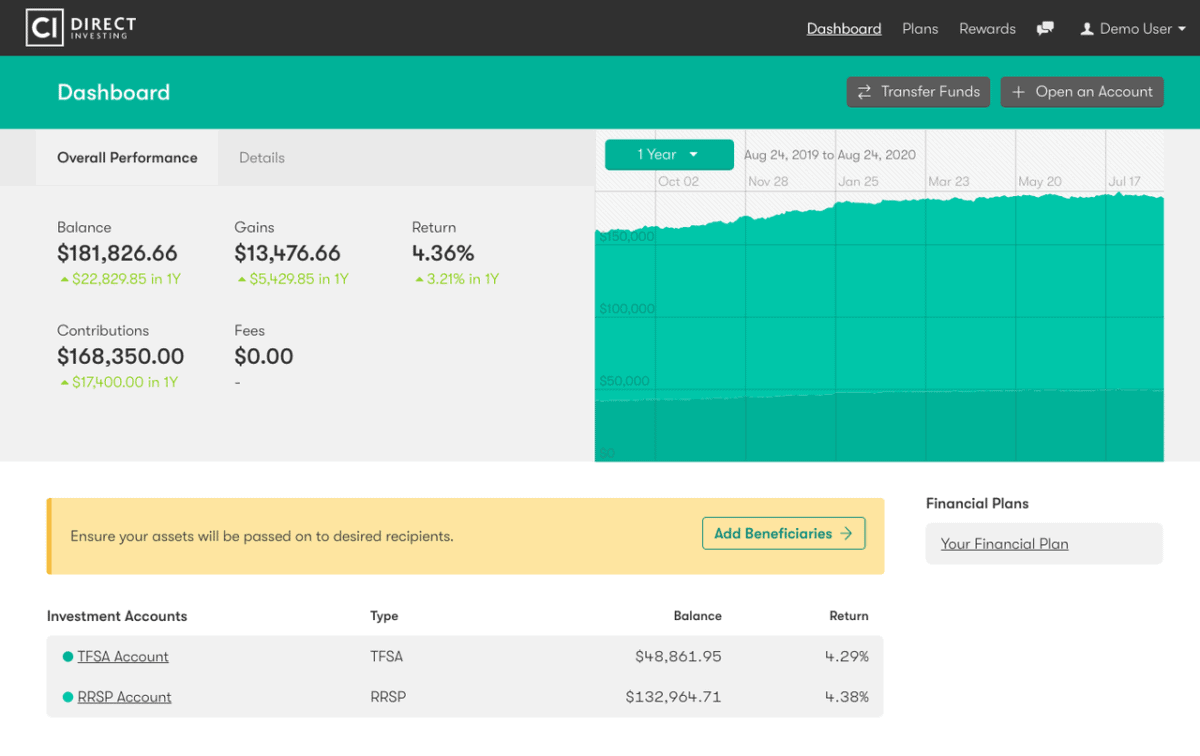 CI Direct Investing Review