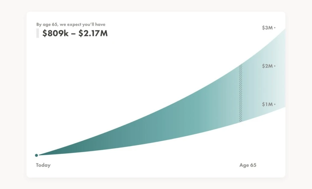 Desktop New Future Graph 1024x621