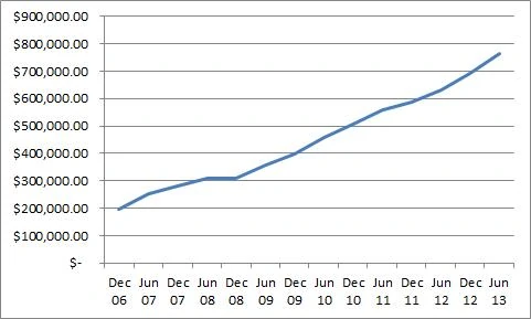MDJNetworthChart