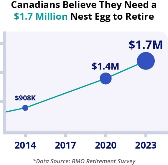 worry free retirement canadian retirement graph