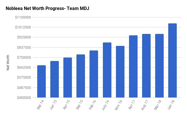 chart 7