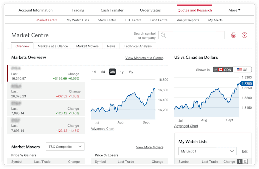 cibc investors edge platform