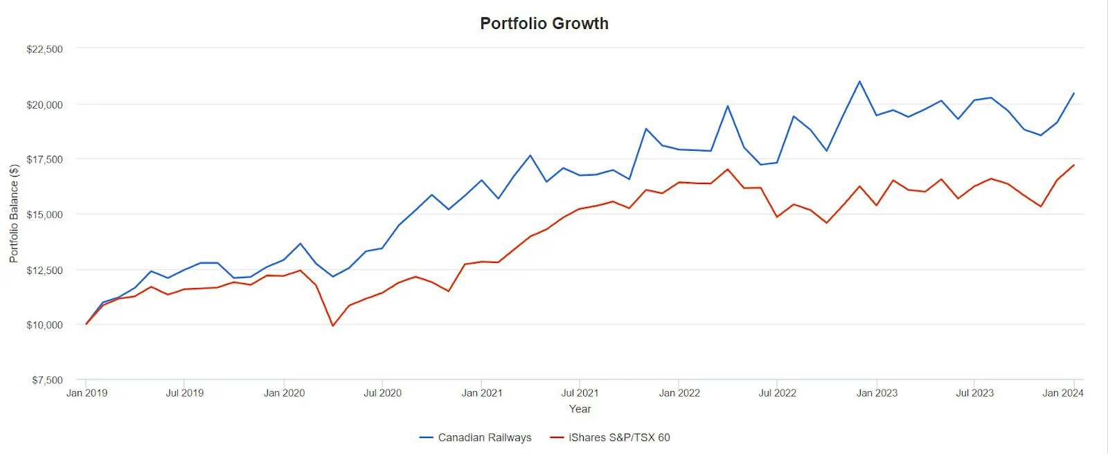 cnr vs tsx