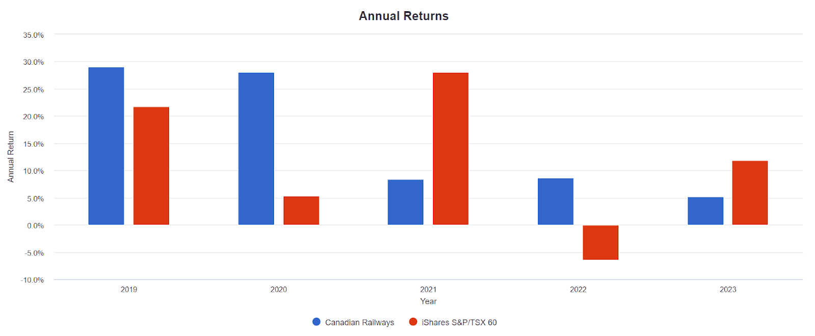 cnr vs tsx2