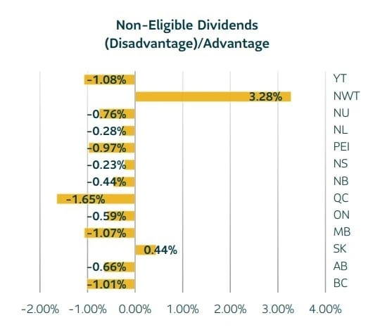 corportate dividend tax chart3