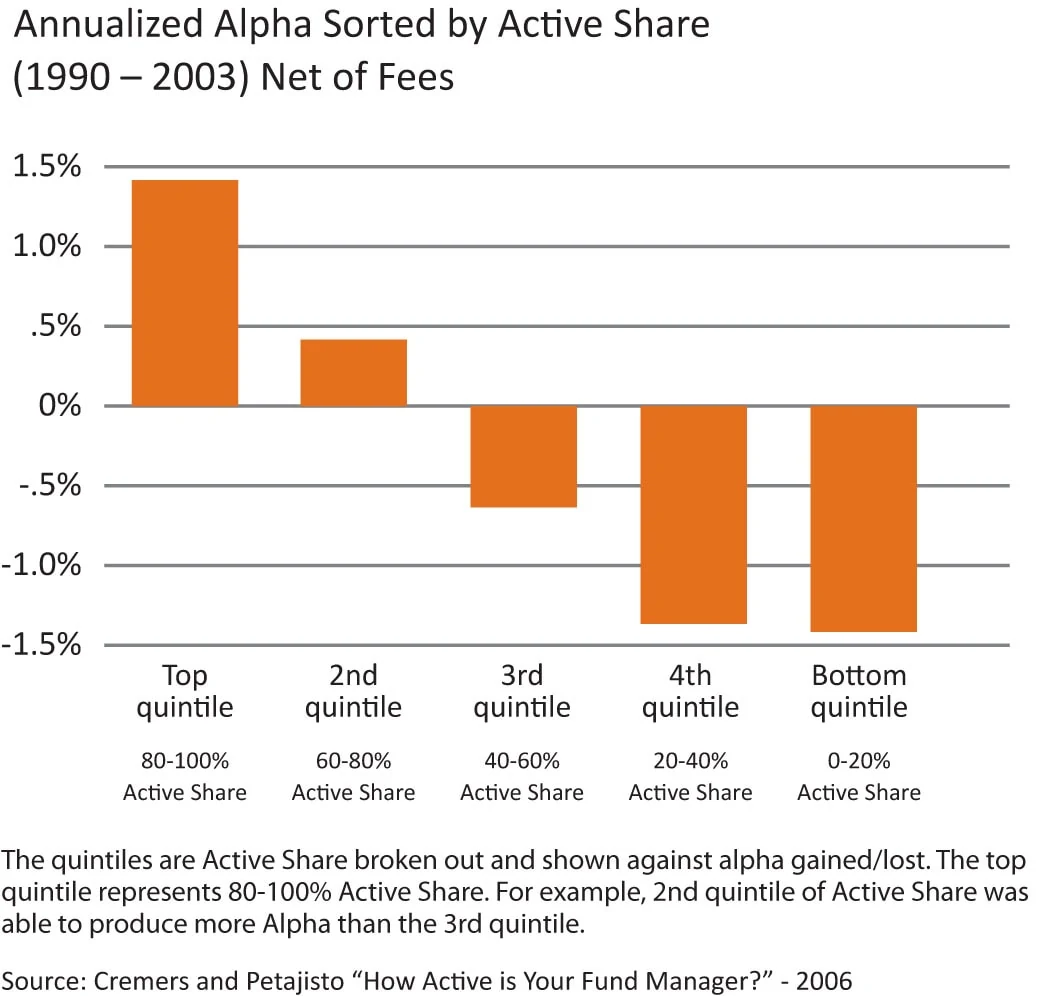 edrempelactiveinvestor1