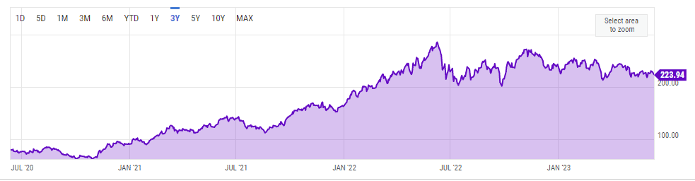 energy stocks dividend graph