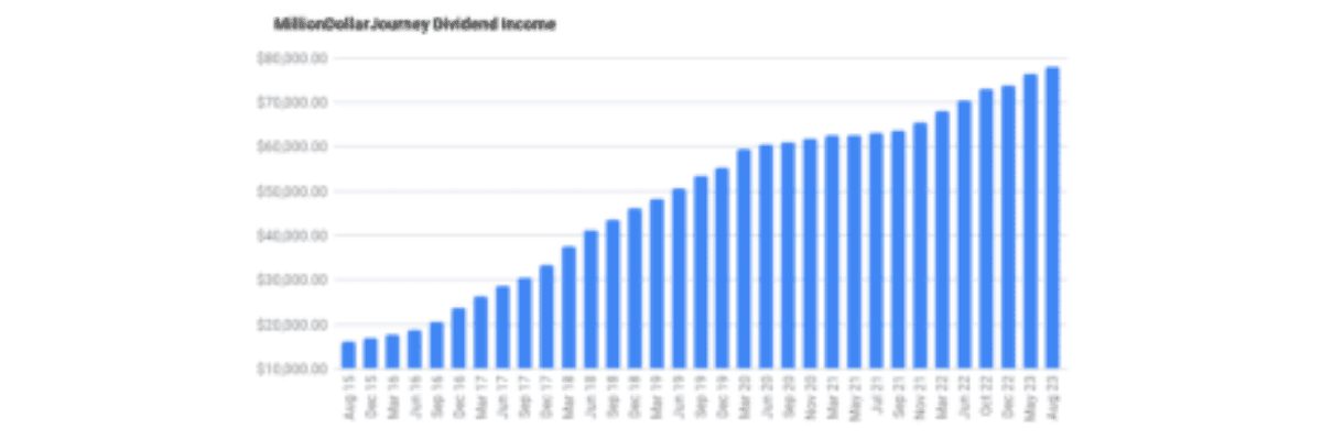 financial freedom update august2023