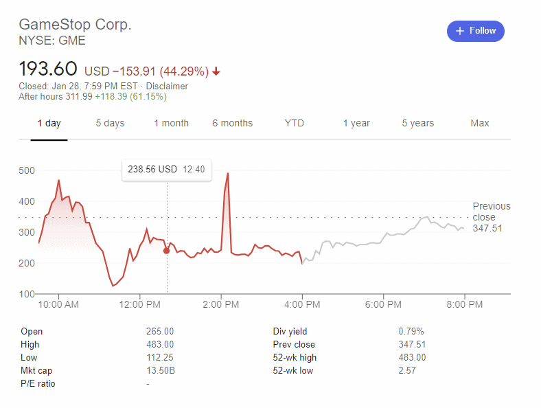 Gamestop Stock Graph