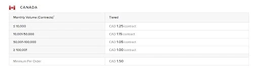 interactive brokers fees chart2
