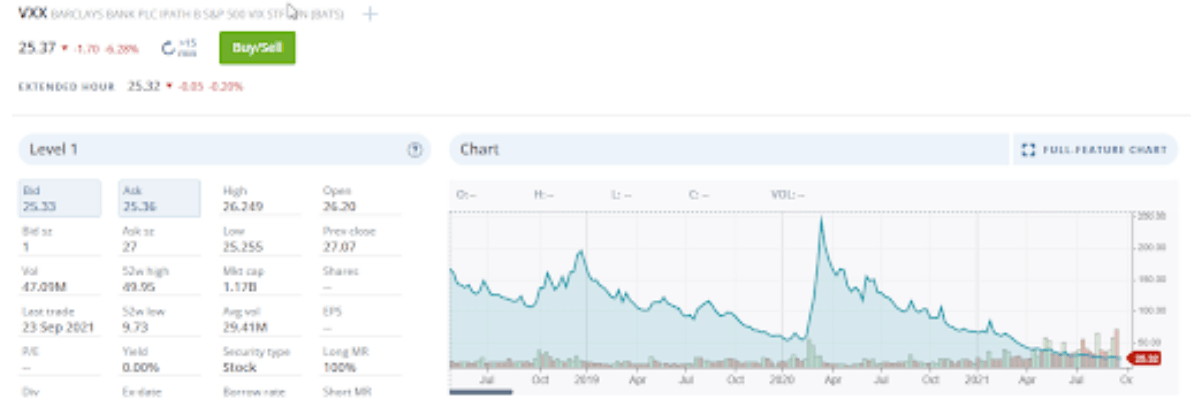 invest in vxx