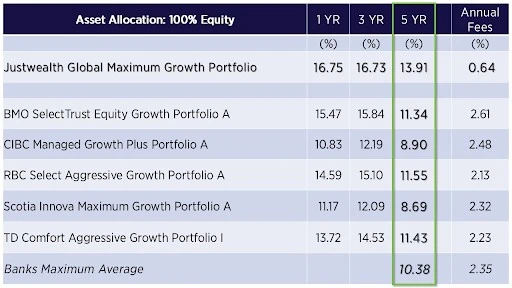 justwealth average returns2
