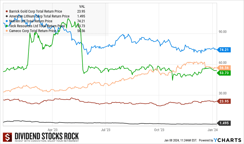 mining stocks graph new 1