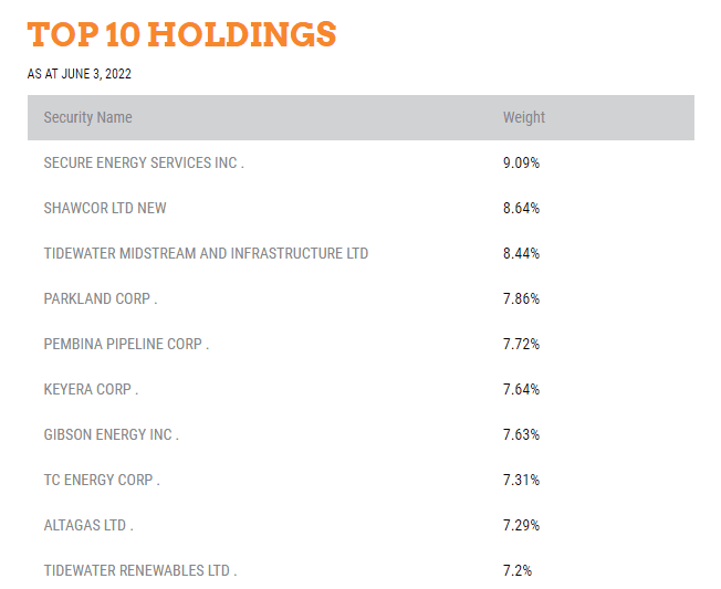 pipeline etf holdings