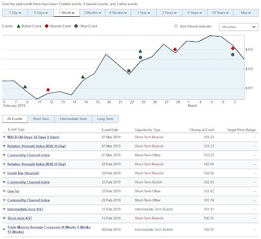 rbc direct investing platform