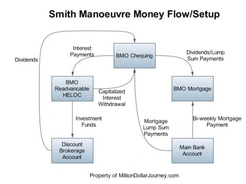 smflow.jpg