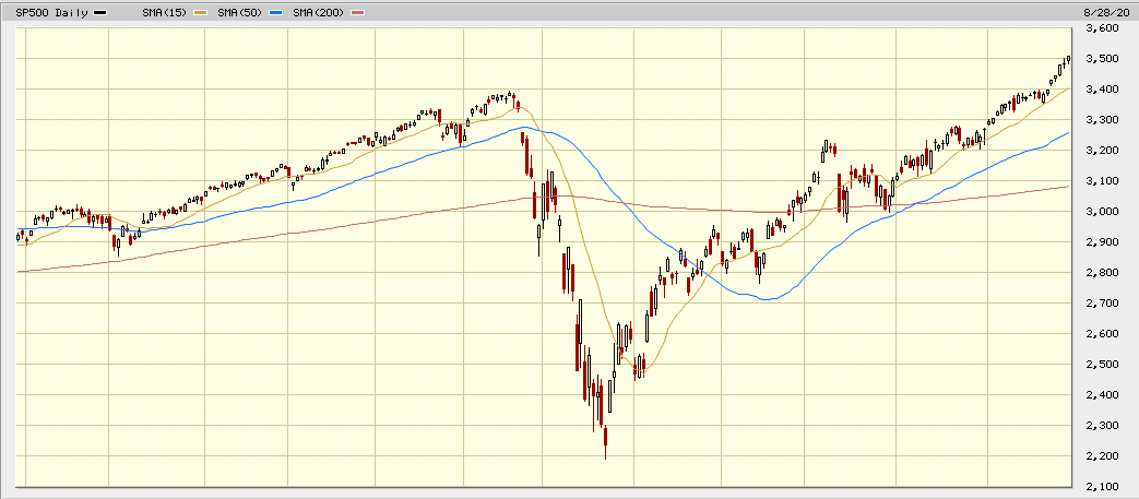 sp500 aug20