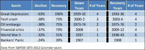 sp5001871-2012