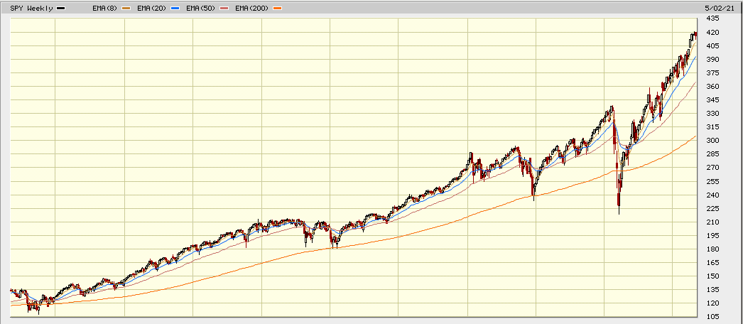 spy 10 year