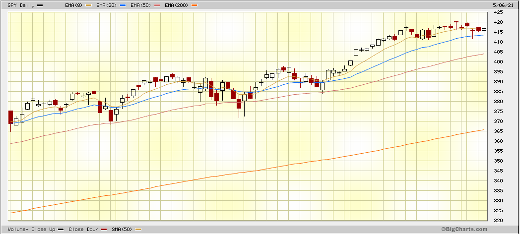 spy ytd