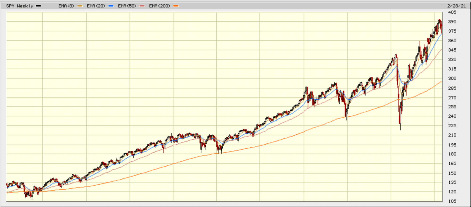 spy10year