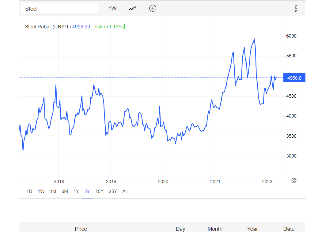 steel price graph 1