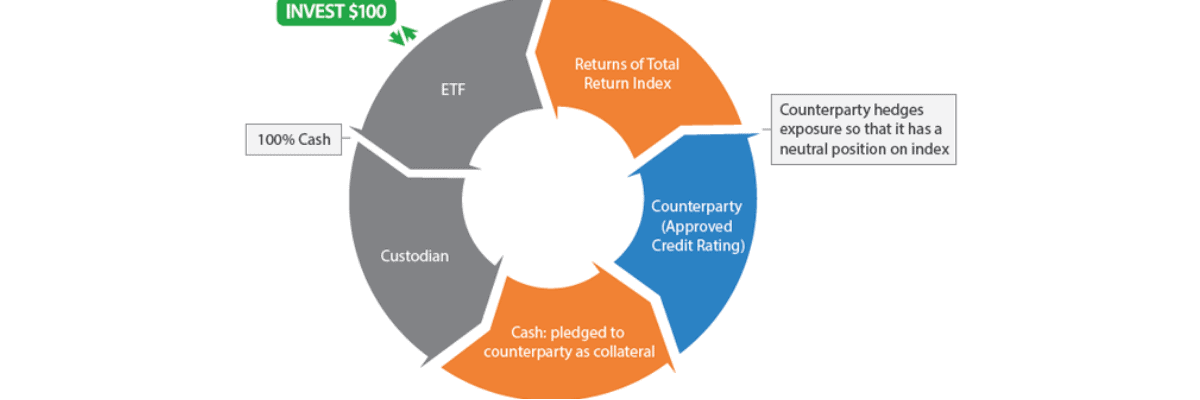 swap based etf canada cover