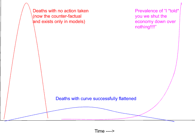 covid meme graph