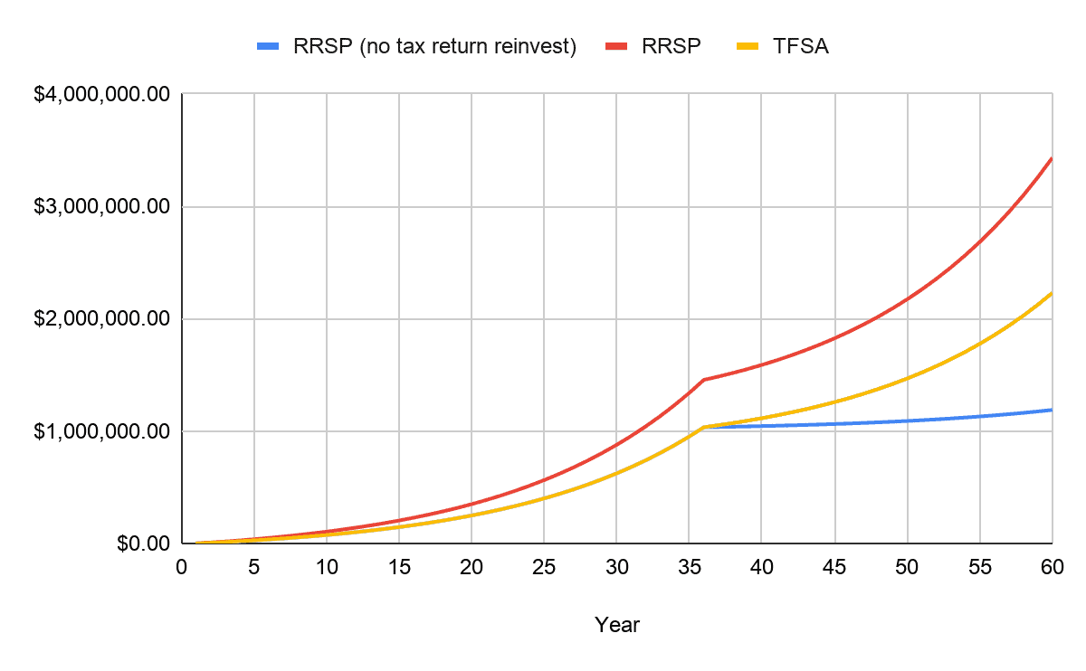 Tfsa Vs Rrsp4