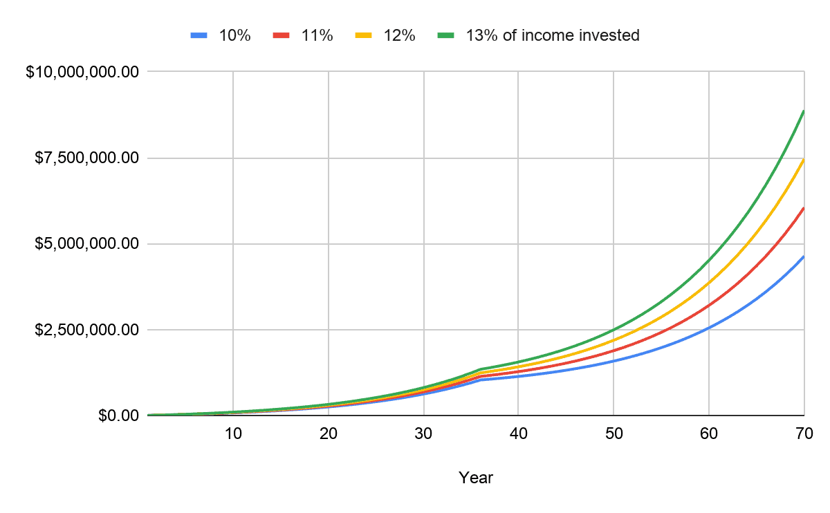 Tfsa Vs Rrsp5