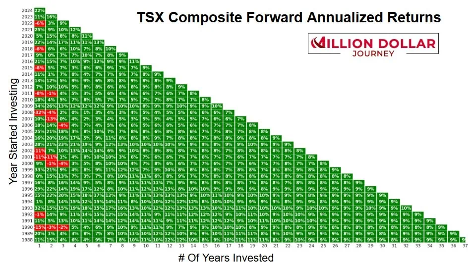 tsx composite returns