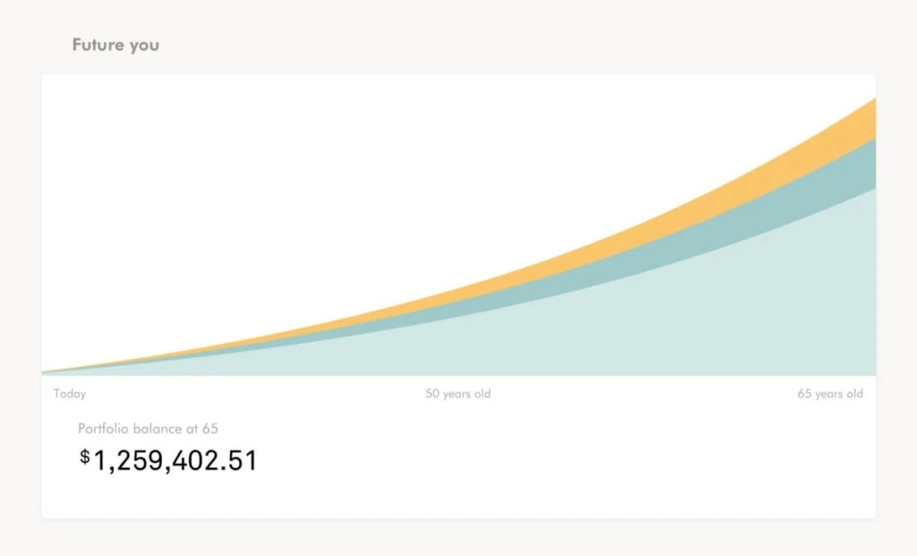 Wealthsimple Future Graph