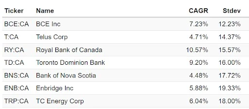 wide moat stocks returns