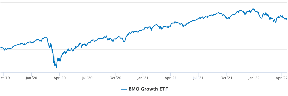 zgro etf review